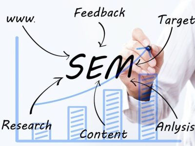 search engine marketing (sem)